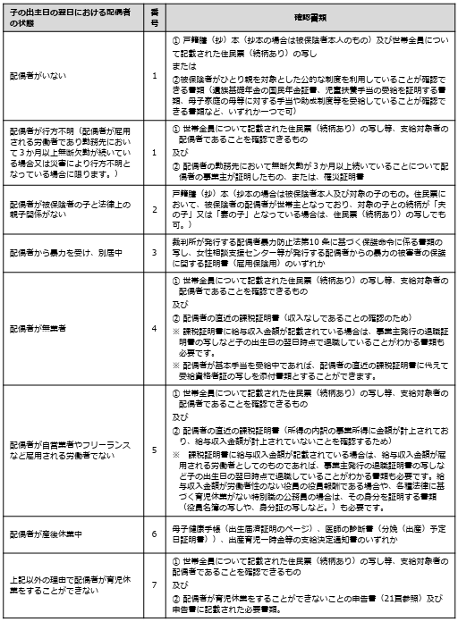 配偶者の育児休業を要件としない場合