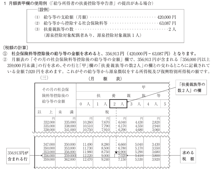 源泉徴収税額表の見方