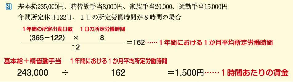 1か月平均所定労働時間の計算例