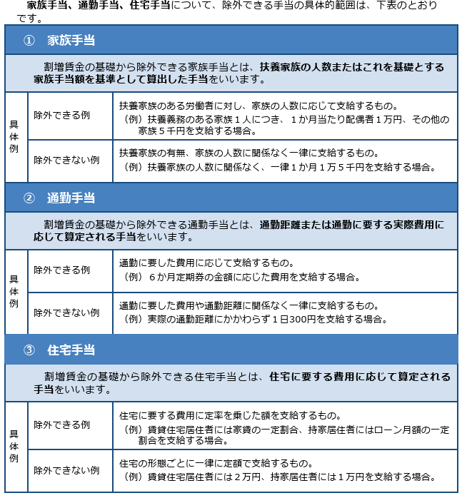 除外できる手当の具体的範囲