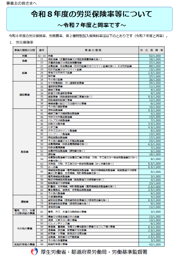 令和8年度の労災保険料率等について①