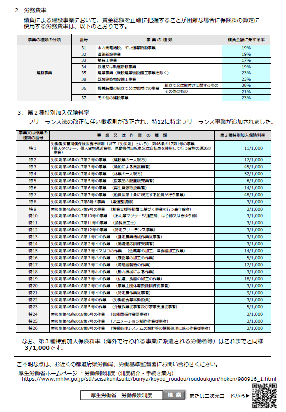 令和8年度の労災保険料率等についいて②