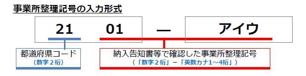 事業所整理記号の入力形式